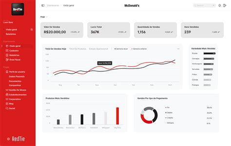 RØDE Dashboard .